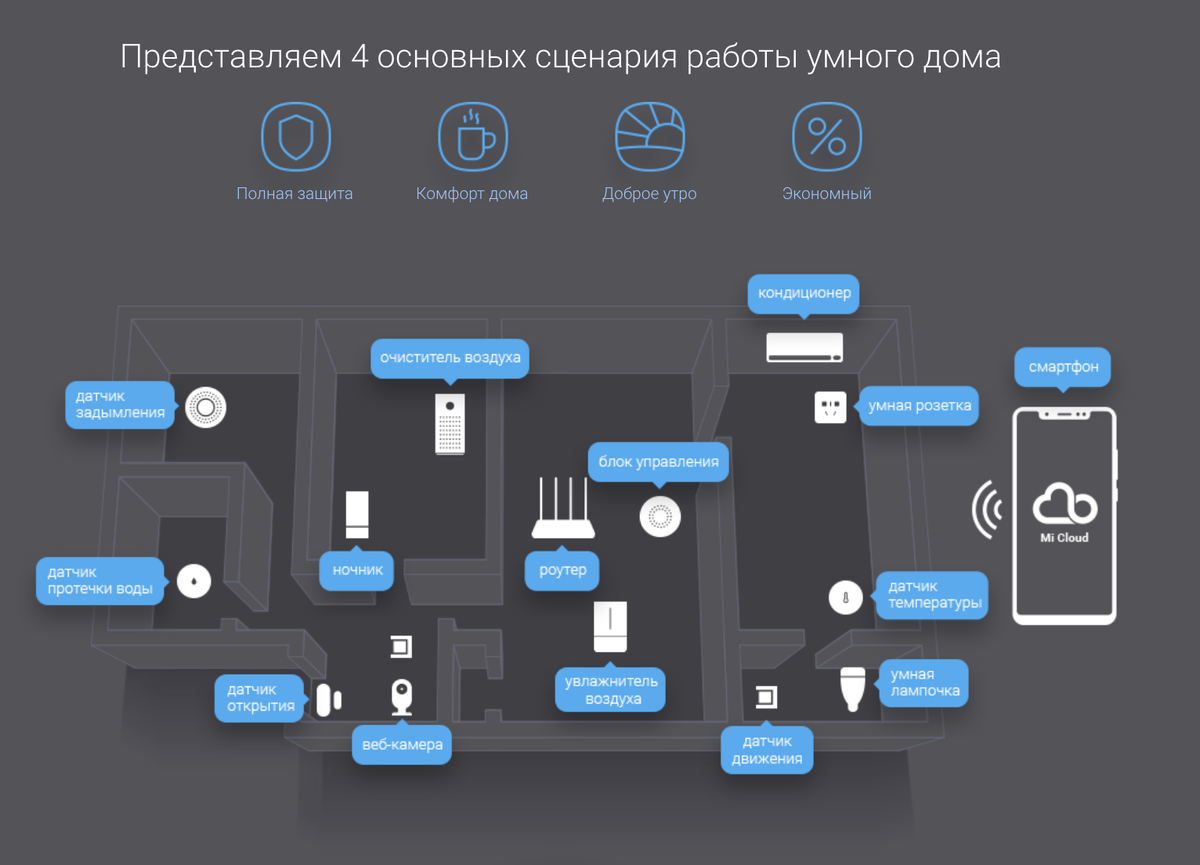 smarthome
