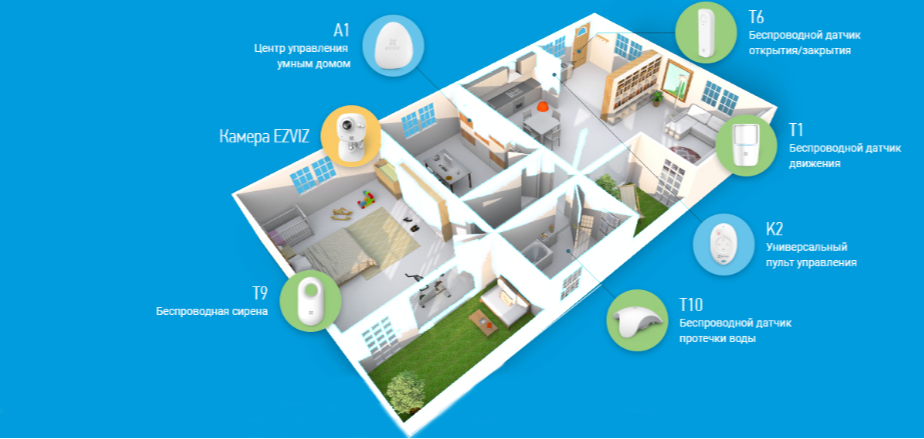 smarthome